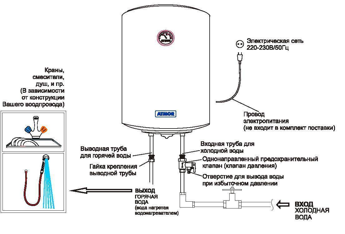 Нагреватели воды, какими бывают и советы по выбору