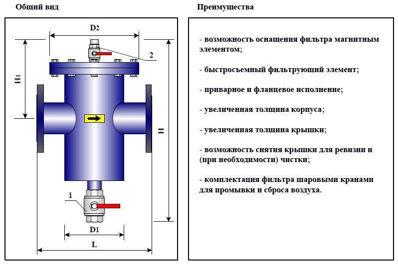Разновидности и принцип работы фильтров грязевиков