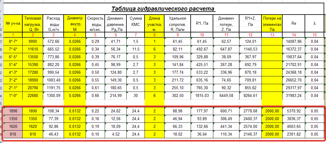 Необходимый диаметр труб для разных систем отопления