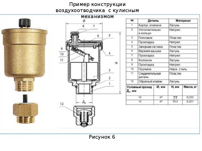 Автоматический воздухоотводчик: работа, виды, установка | строй советы