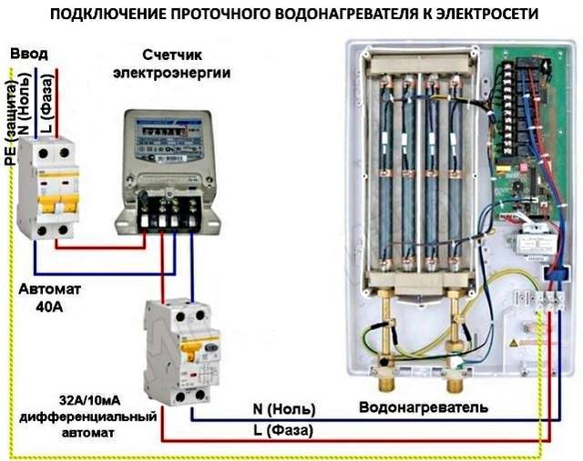 Бойлер: особенности выбора - aqueo.ru