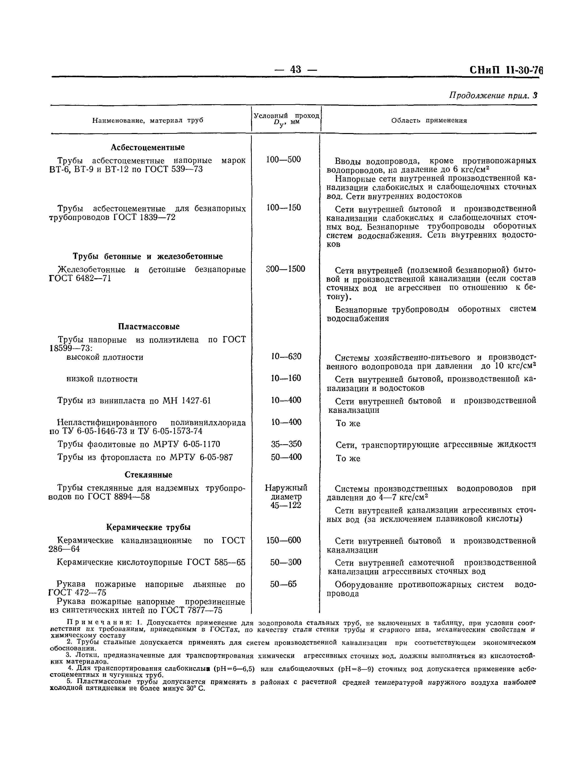 Снип водопровод и канализация