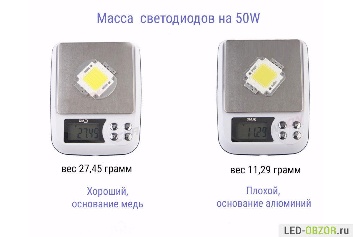 Какие бывают сверхяркие светодиоды