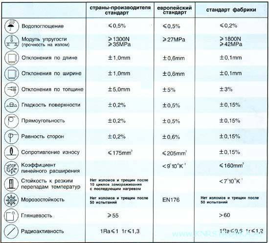 Керамогранитная плитка для пола