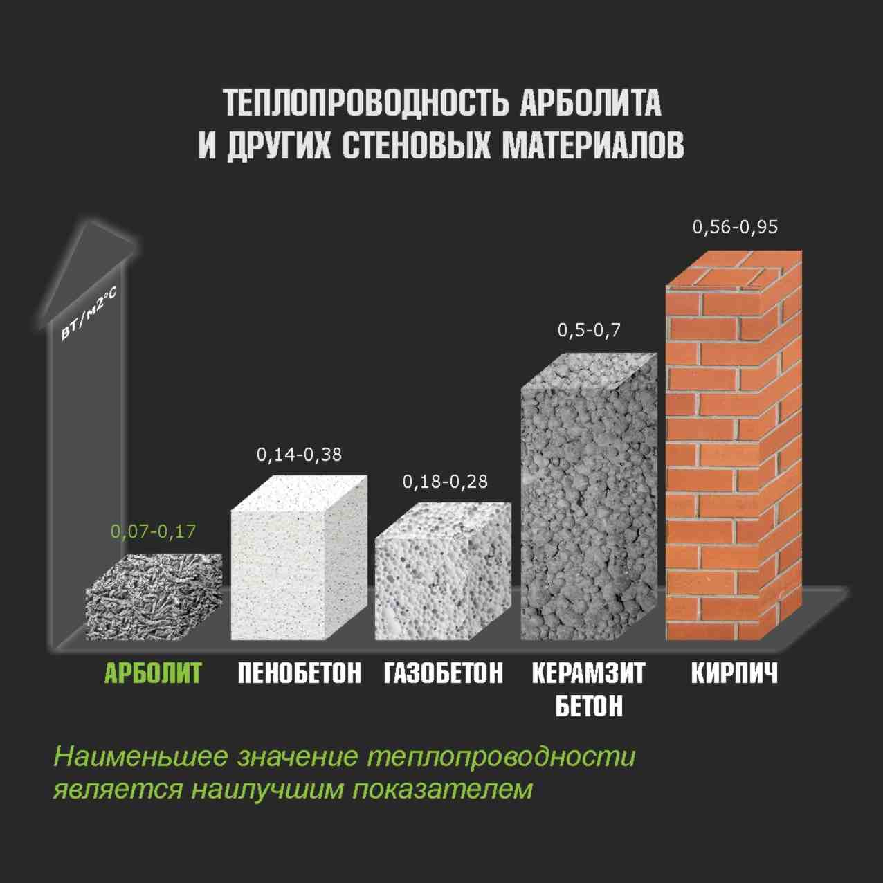 Как выбрать газобетонные блоки — реальное время