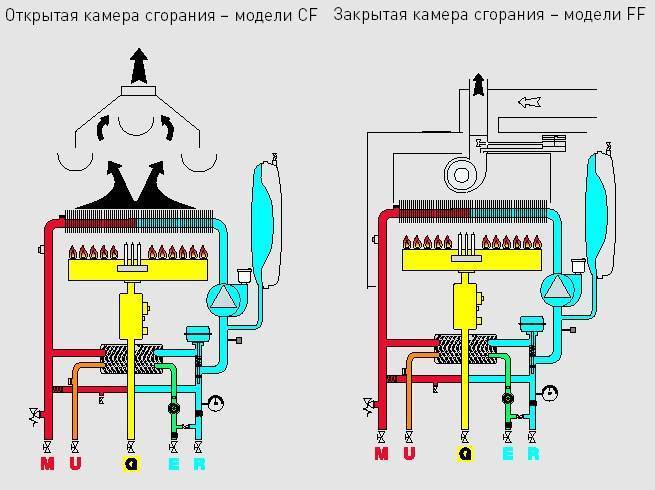 Настенный двухконтурный газовый котел с закрытой камерой сгорания - достоинства и недостатки