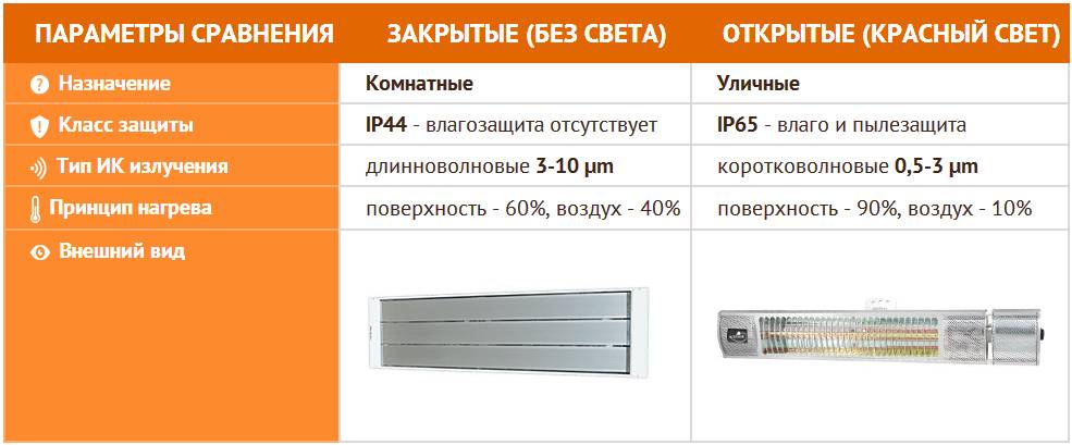 Какой выбрать обогреватель для ванной комнаты