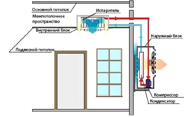 Как установить кондиционер самостоятельно – пошаговая инструкция