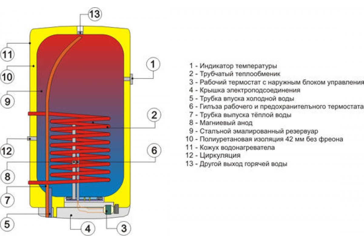Советы по использованию водонагревателей