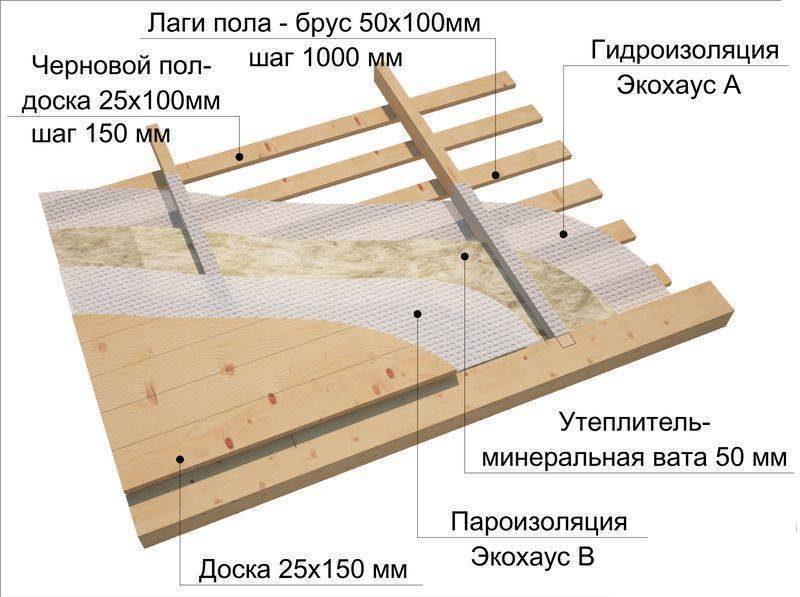 Деревянный пол на лагах: характеристика, способы обустройства, этапы монтажа, советы, видео