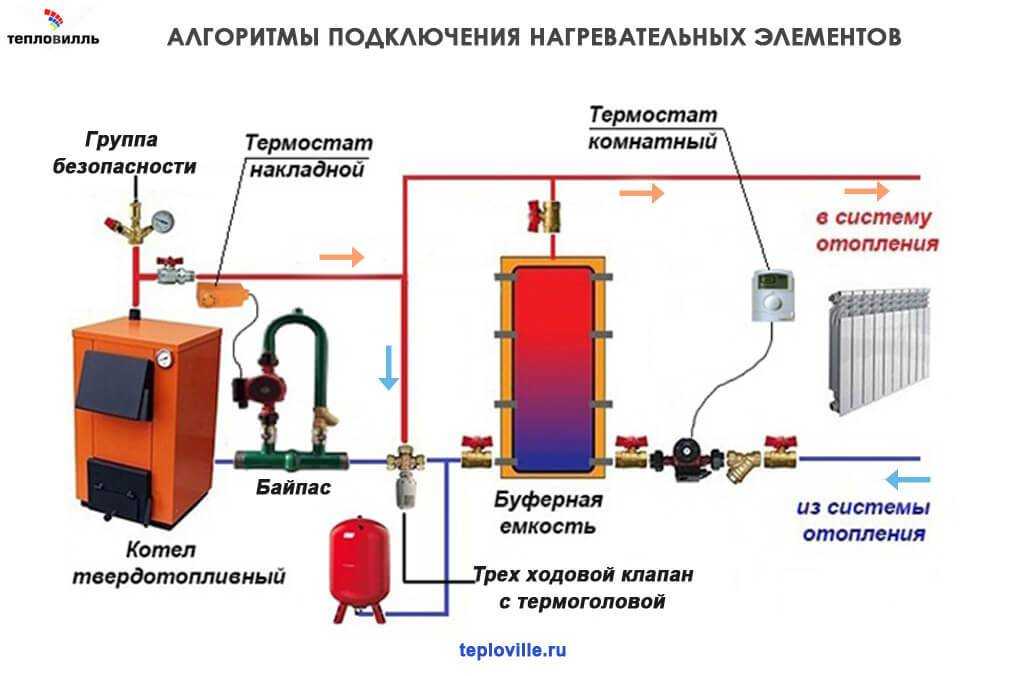 Комбинированные котлы - наибольшее зло в отоплении частного дома