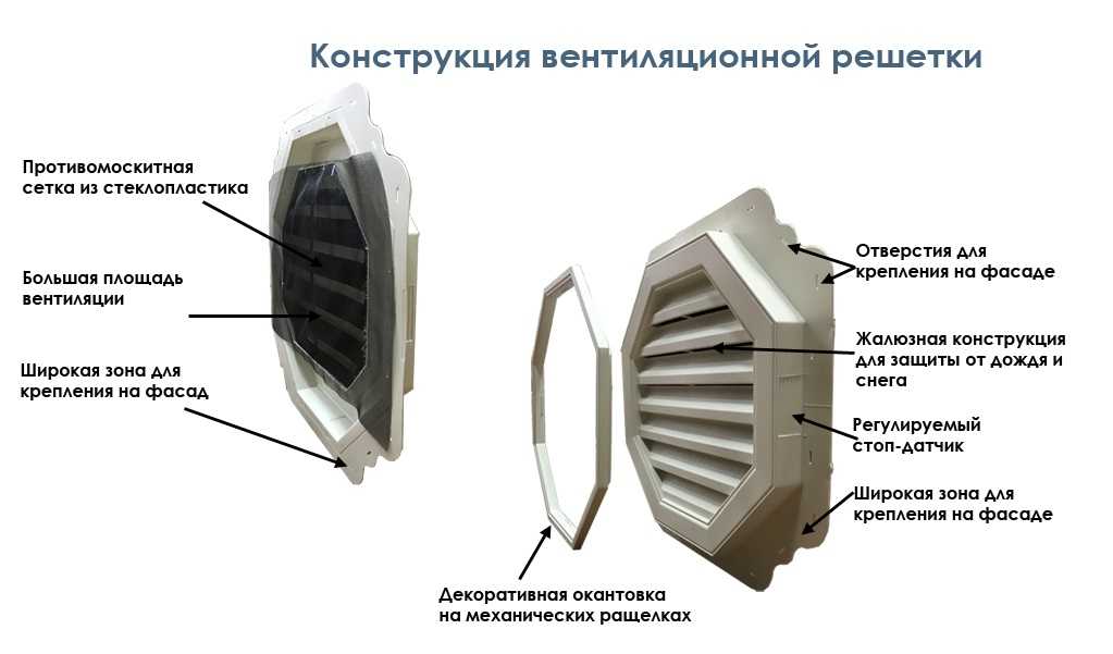 Обратный клапан для вентиляции: виды, правила выбора, технология монтажа
