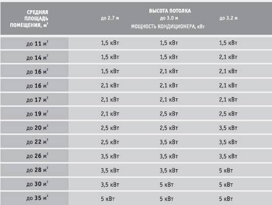 Рфк климат - расчет мощности кондиционера