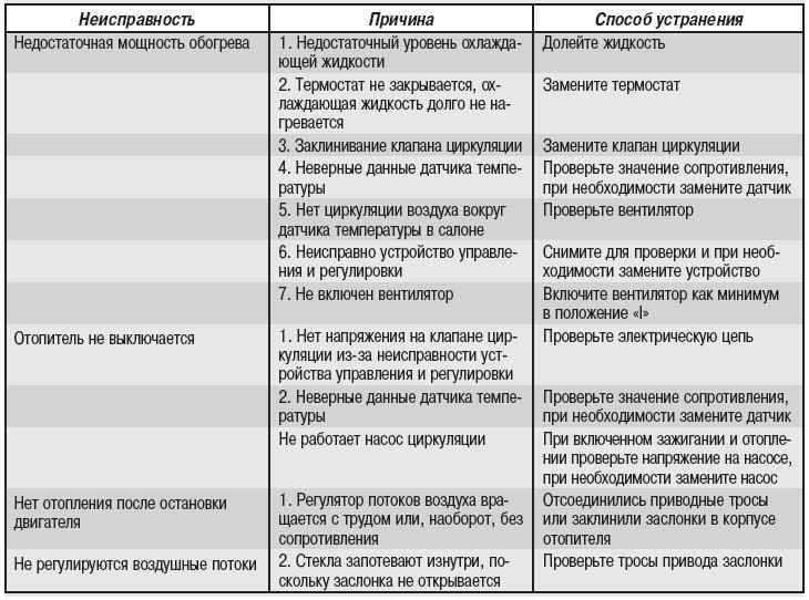 Замена мембраны в гидроаккумуляторе: нюансы выполнения работ андрей тихонов, блог малоэтажная страна