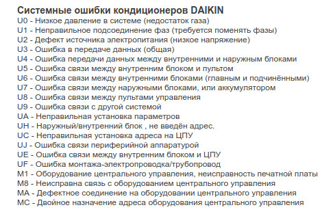 Дайкин сервис, найдем любые ошибки daikin.