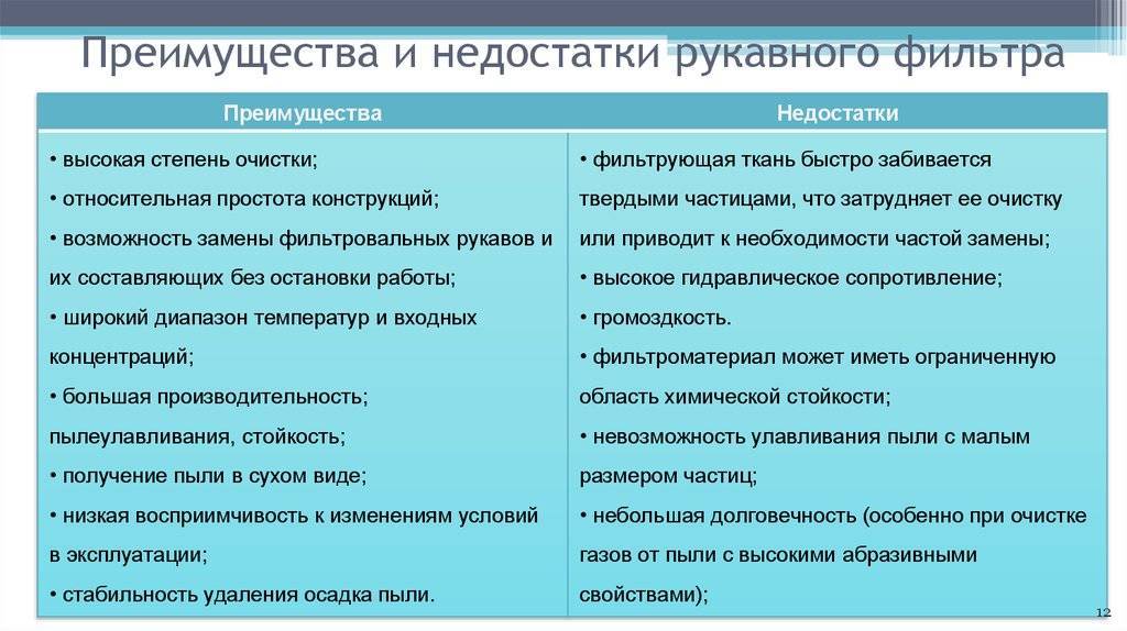 Как выбрать фильтр для воды из популярных моделей