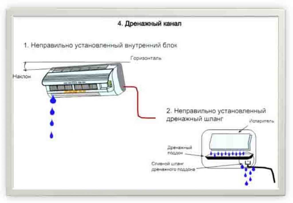 Капает кондиционер в комнате: причины и методы их устранения