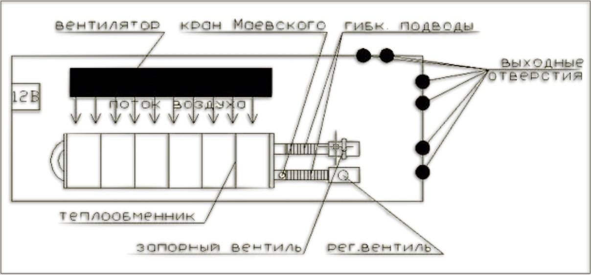 Правила установки электрического конвектора на стену
