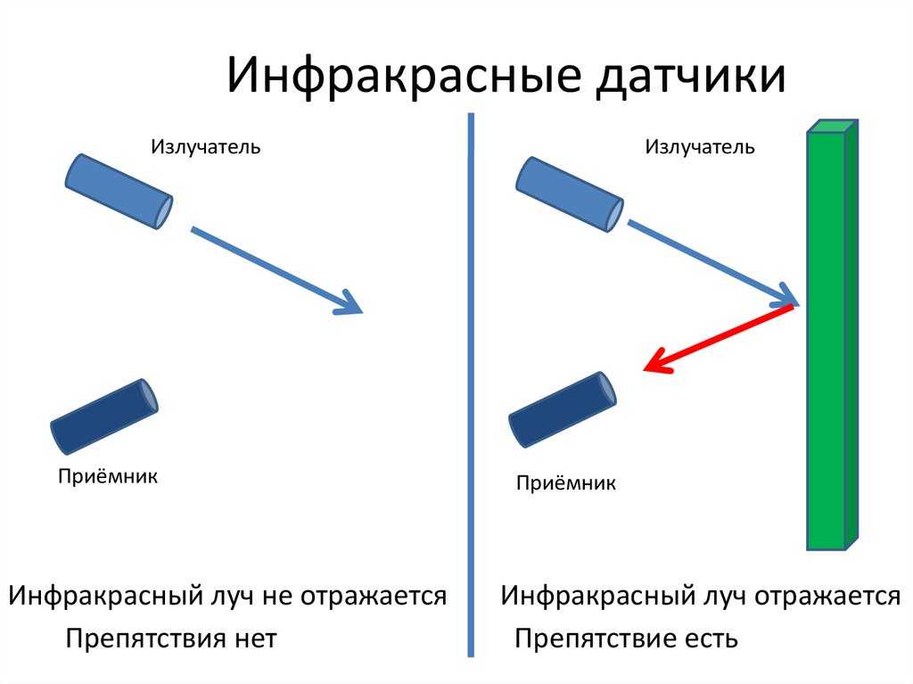 Инфракрасный датчик - ик-датчик: разновидности, принцип работы, подключение, применение, особенности
