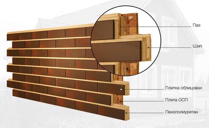 Монтаж термопанелей с клинкерной плиткой: как установить фасадные панели своими руками