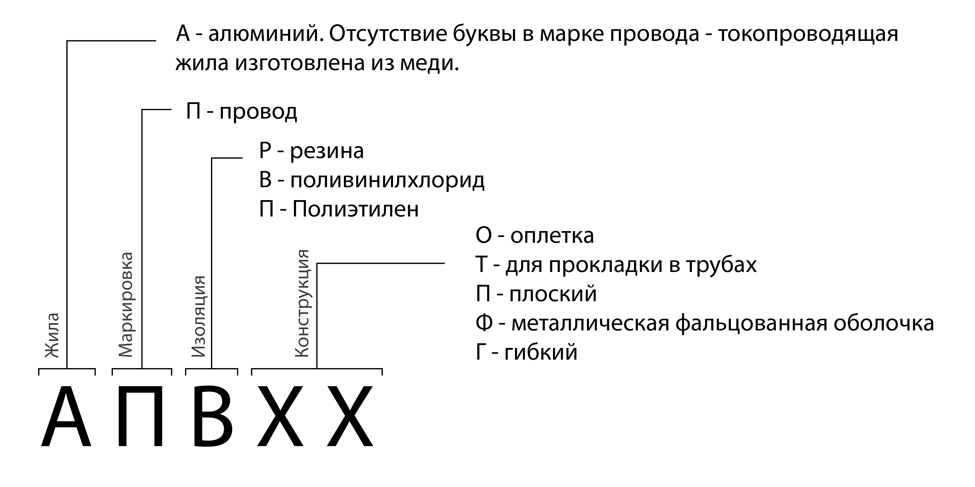 Сетевые ethernet кабели витая пара: виды, категории, характеристики, маркировка