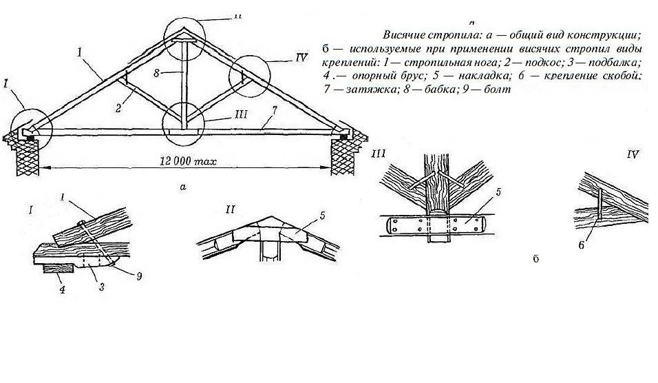 Конструкция и монтаж стропильной системы двухскатной крыши