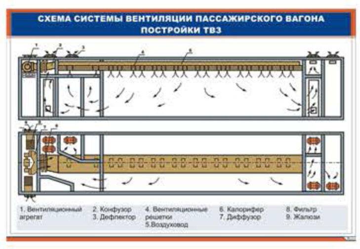 Приточная вентиляция пассажирских вагонов: суть и преимущества - rospatenta.ru