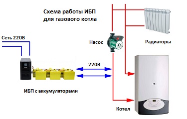 Ибп для газового котла — зачем нужен? вся правда!