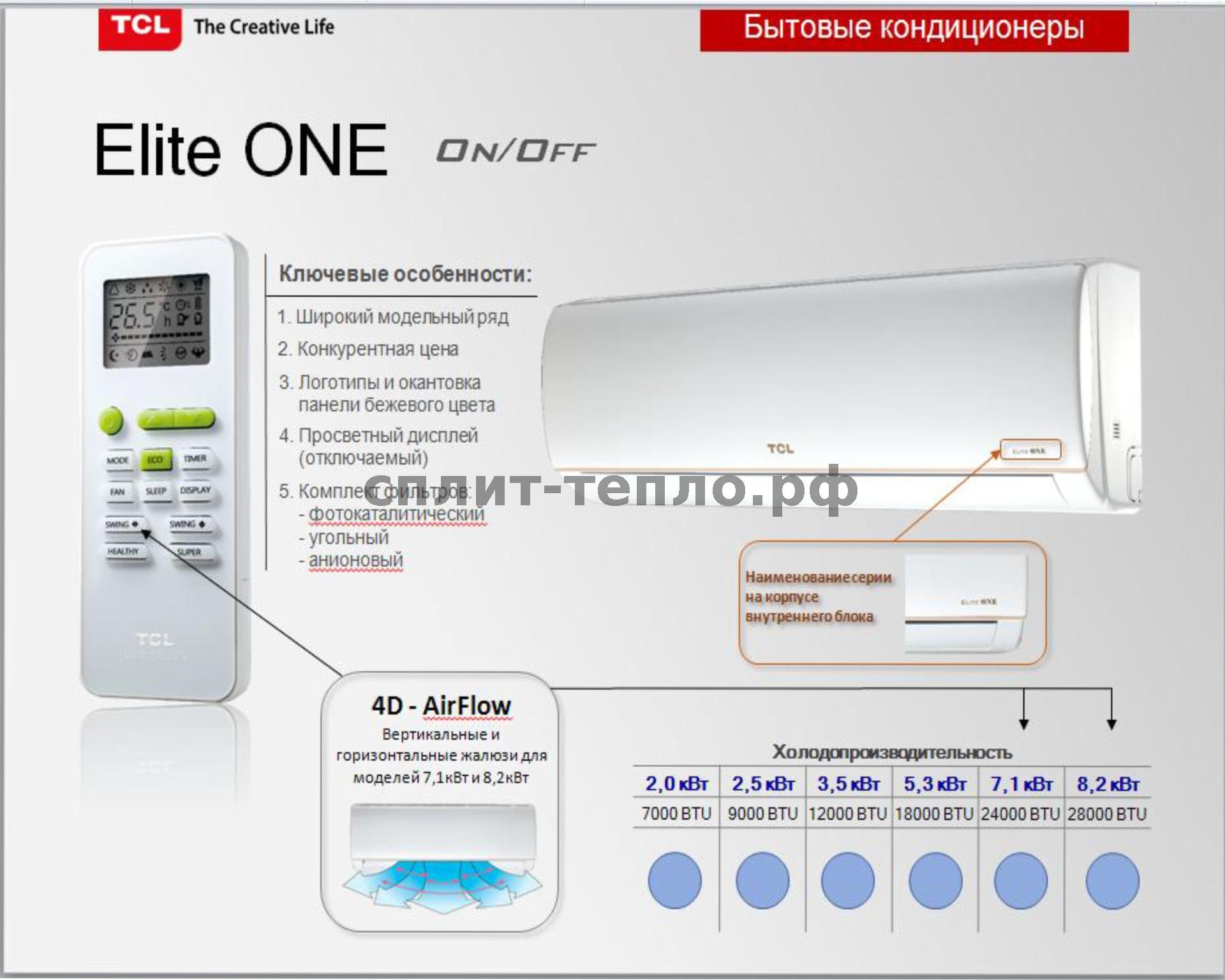 Tcl air conditioner error codes + troubleshooting