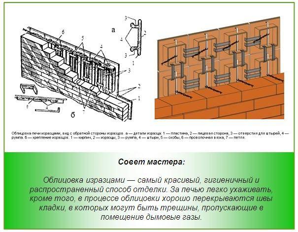 Плитка для отделки печей и каминов - прочитайте следующие советы  - камины и печи