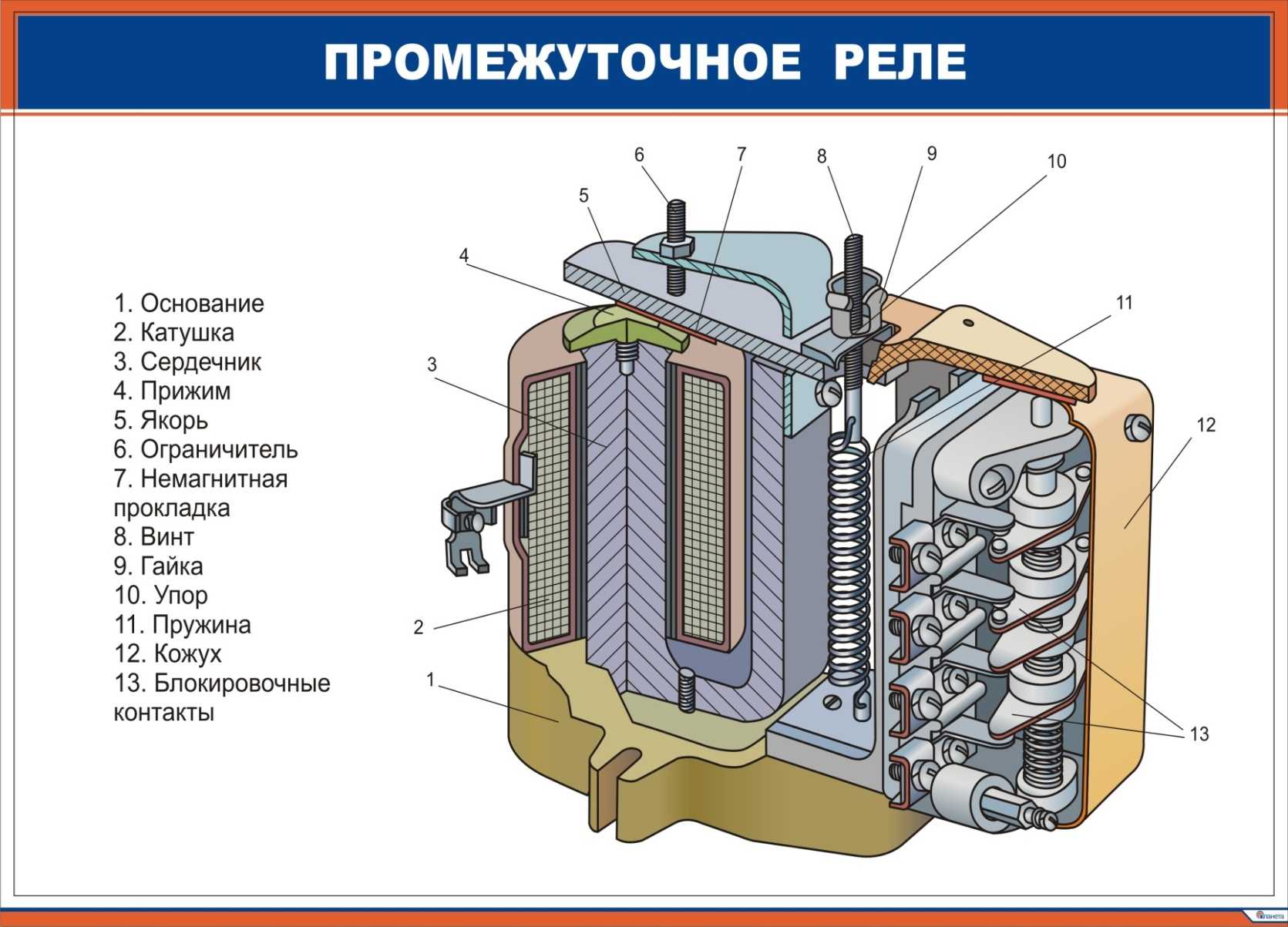 Применение промежуточных реле в быту и на производстве