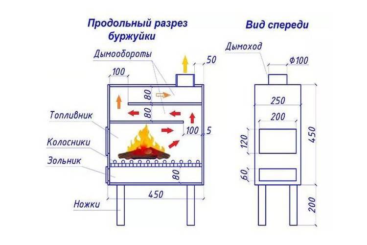 Твердотопливный котел длительного горения своими руками на дровах и угле: чертежи и схемы