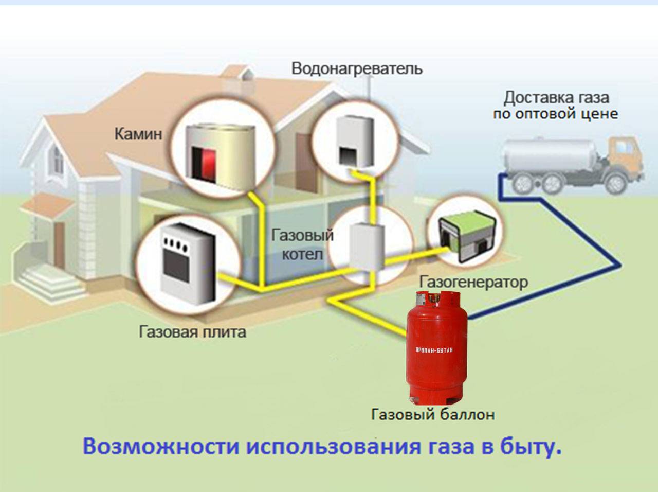 Автономная газификация частного дома: схемы систем газоснабжения