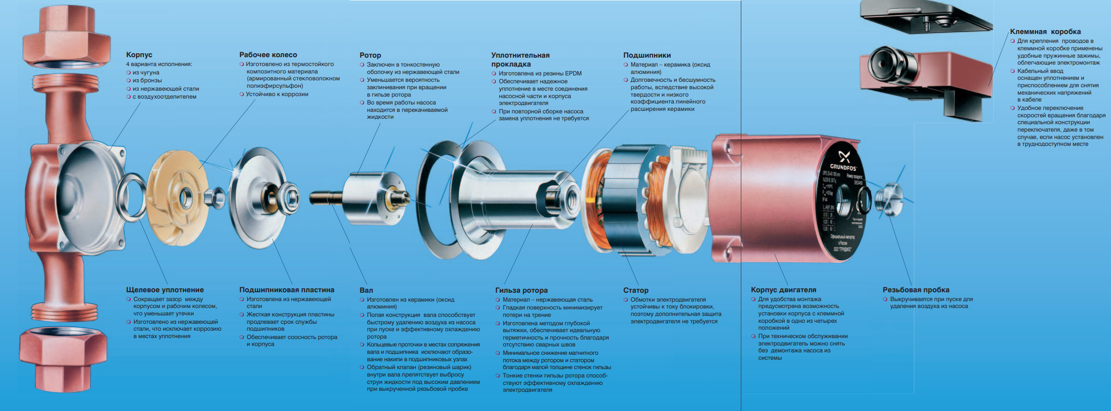 Циркуляционный насос для отопления grundfos: характеристики и установка водяного прибора типа грундфос в системе, его мощность