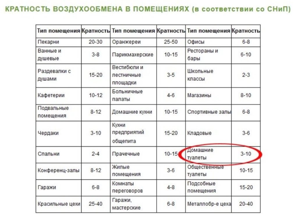 Нормативные требования по проектированию электрощитовых