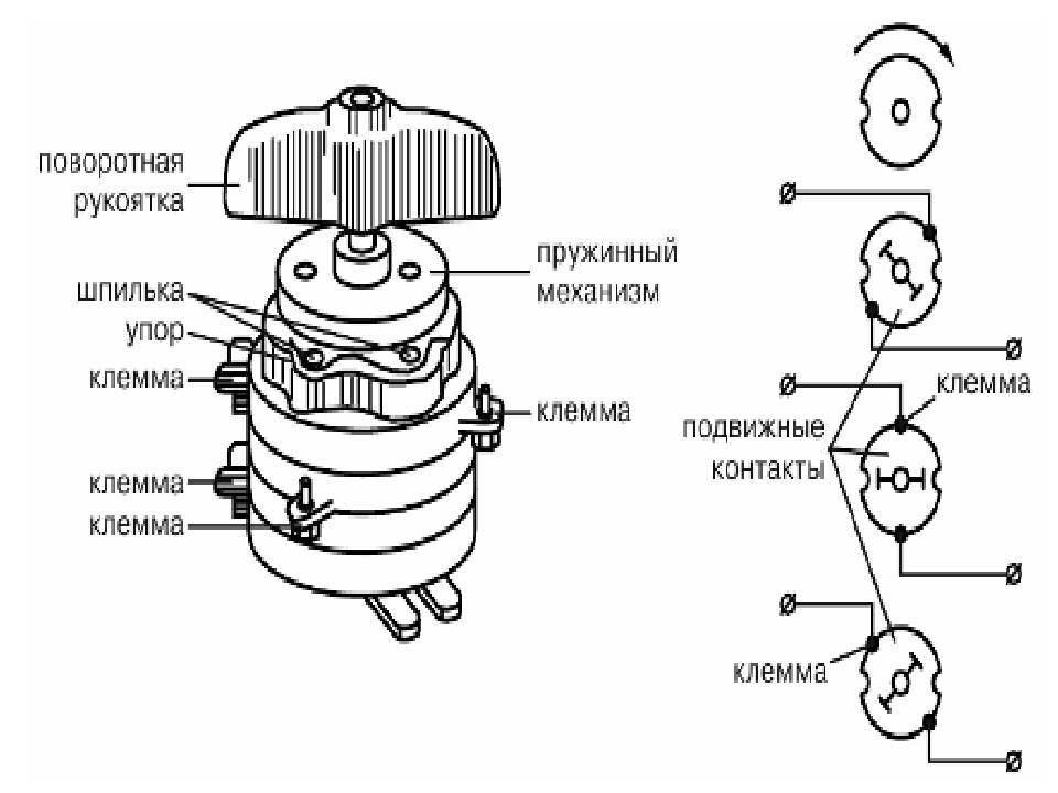 Пакетный выключатель - назначение, схема и устройство
