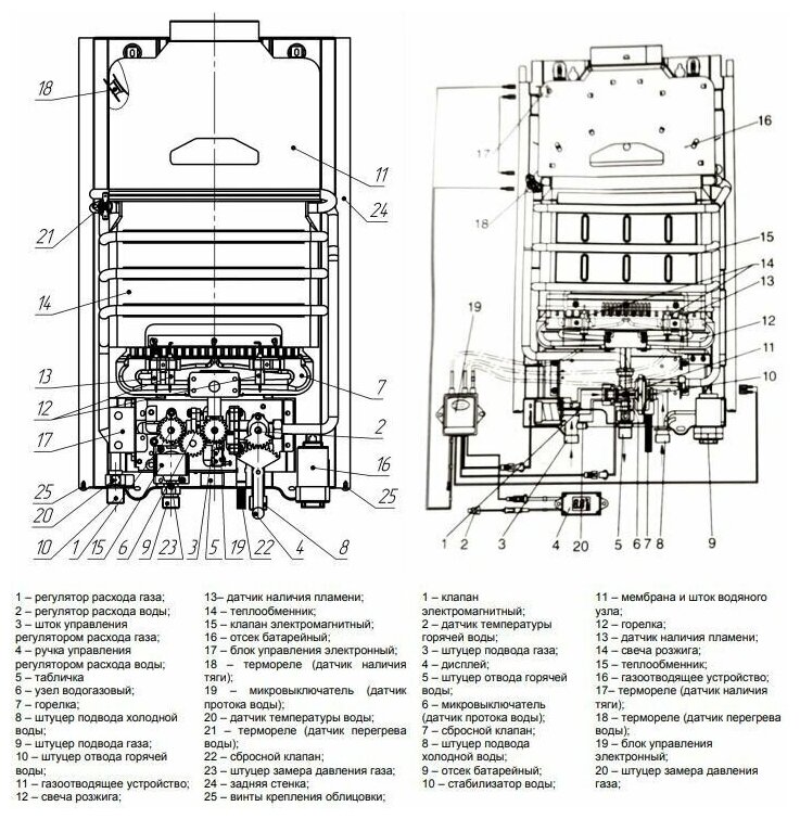 Общие сведения об отопительных котлах neva lux