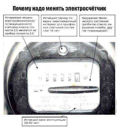 Когда нужно менять счетчик электроэнергии