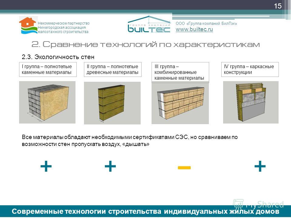 Новейшие строительные материалы и их особенности