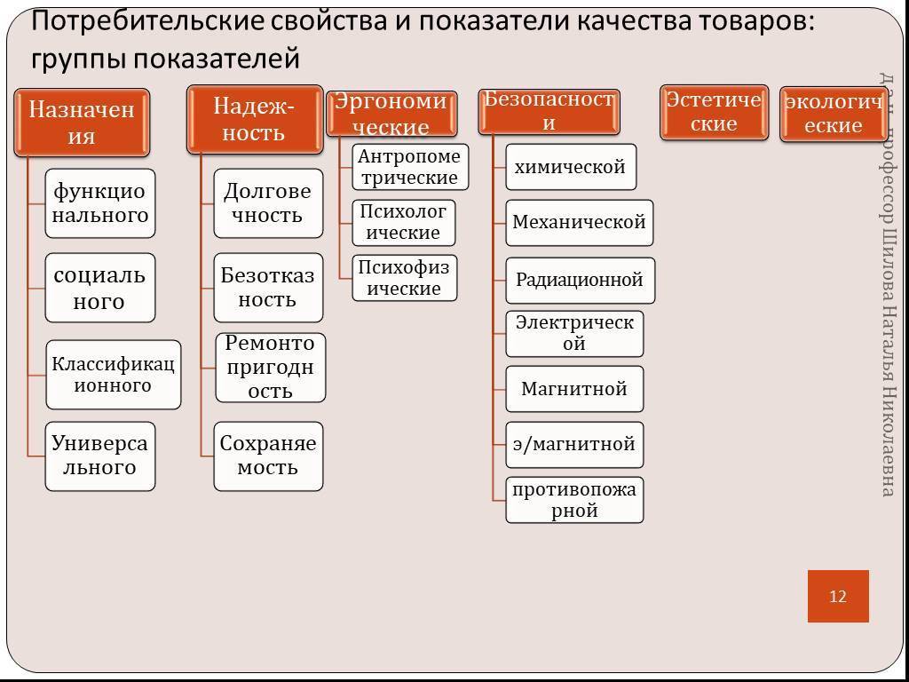 Производство мебели для ванной: что это, этапы, применяемые технологии, критерии выбора, решения, формы, фасоны