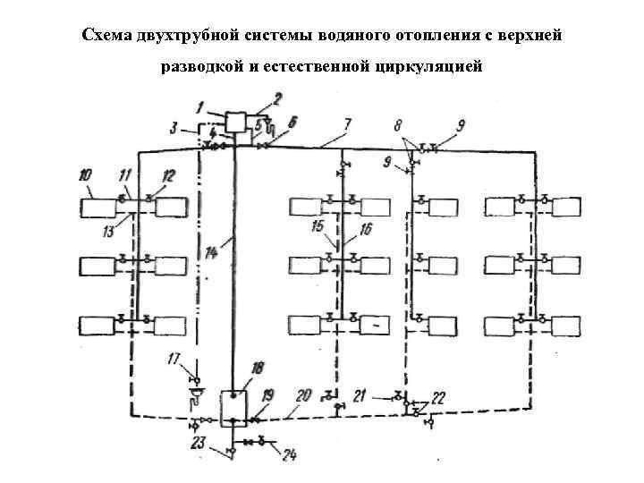 Какую систему отопления выбрать: однотрубную или двухтрубную?