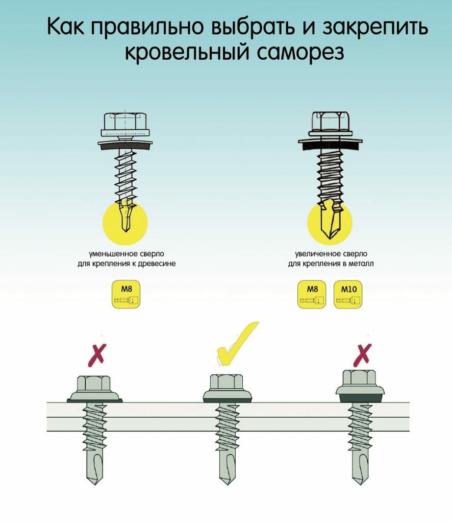 Чем и как крепить профнастил на крышу? - первый по профнастилу