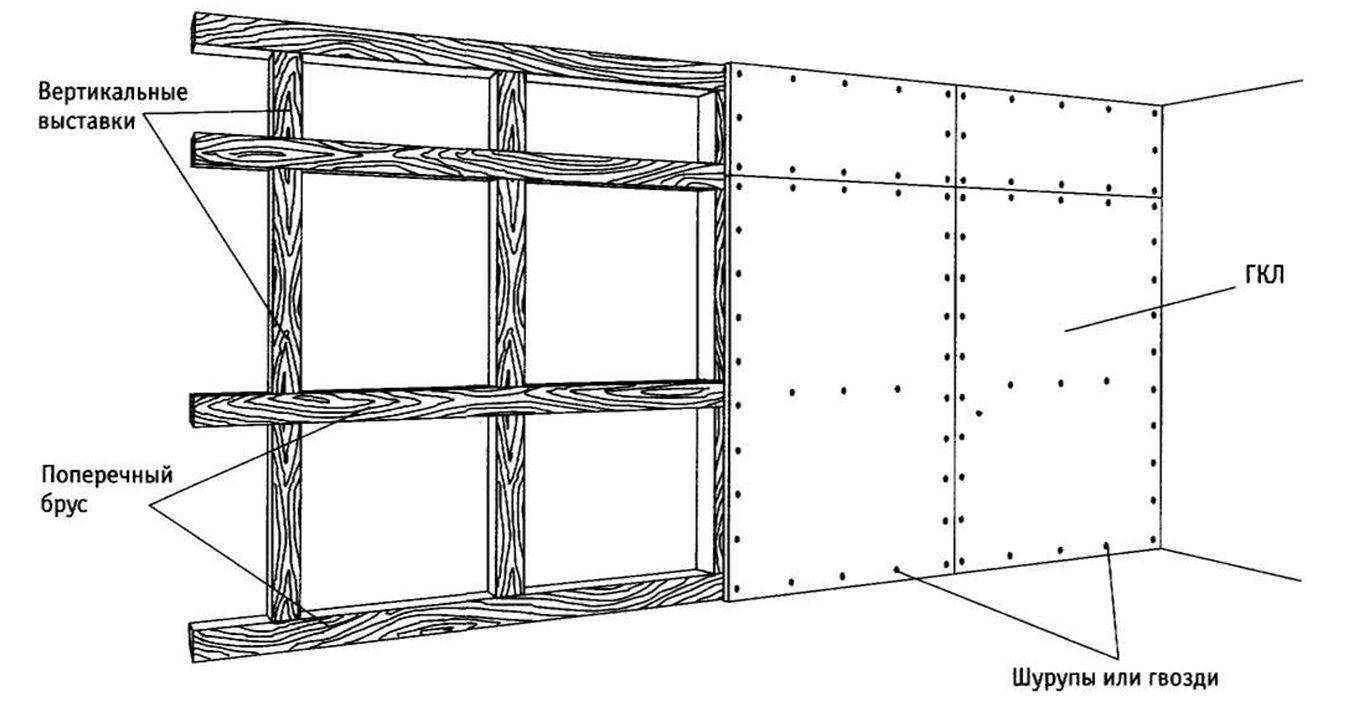 Каркас стены для гипсокартона своими руками чертежи