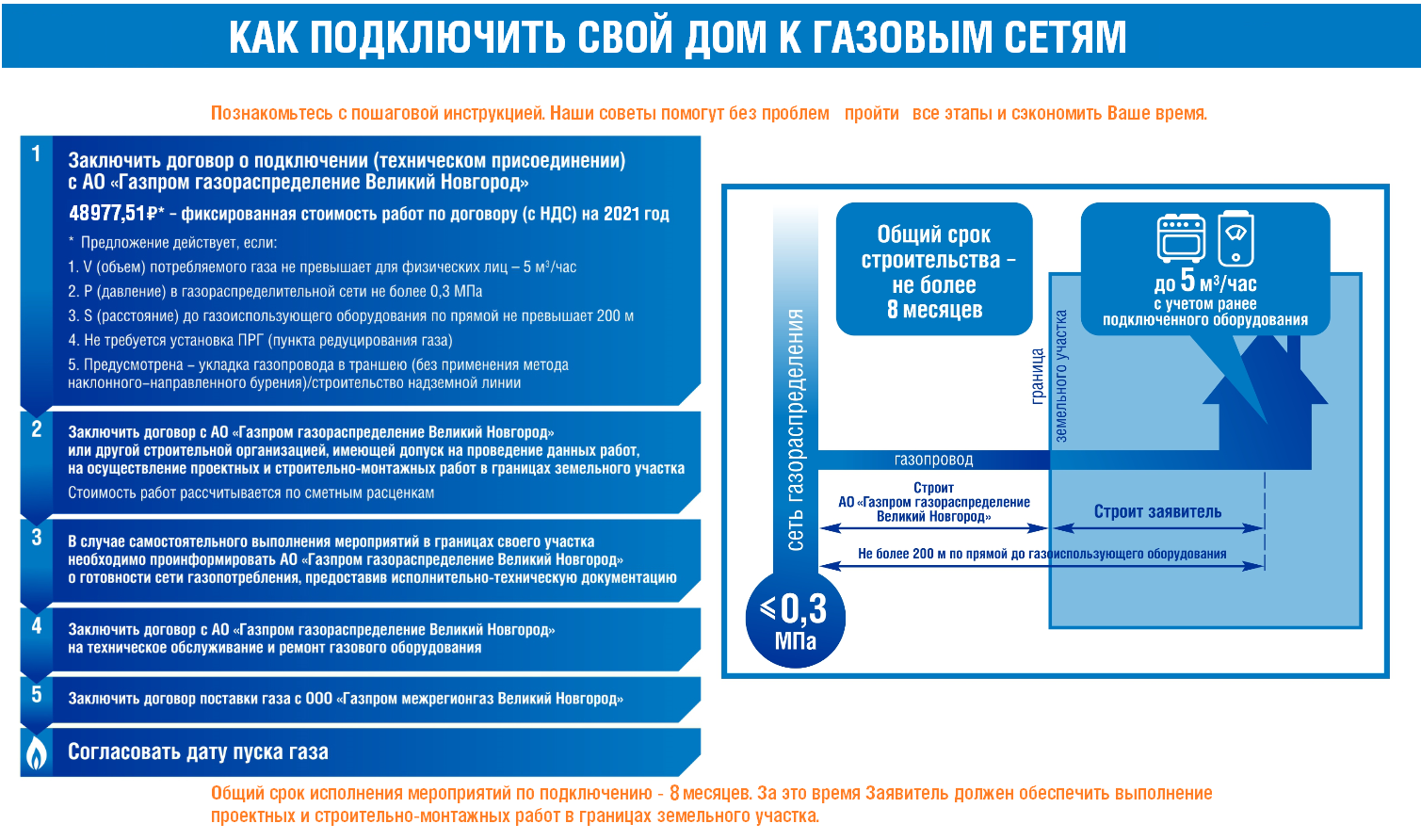 Как заключить договор на газификацию. Документы для газификации. Документы на газификацию частного дома. Этапы подключения газа. Технологическое присоединение к сетям газоснабжения.