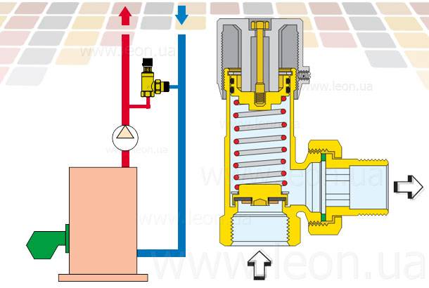 Перепускной клапан для отопления схема установки