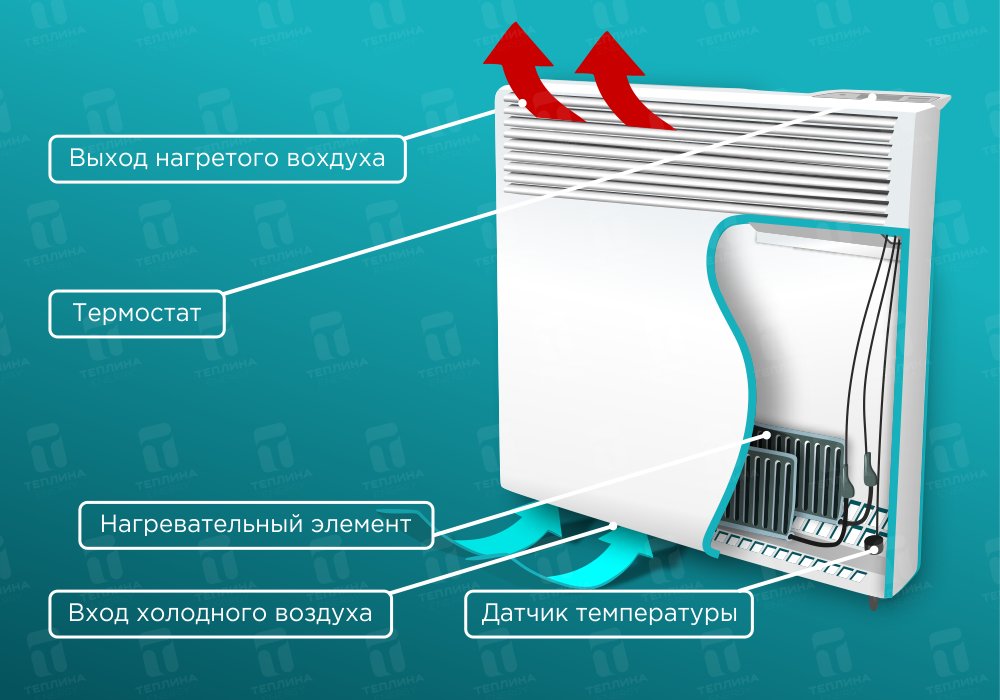 Конвекторные обогреватели плюсы и минусы