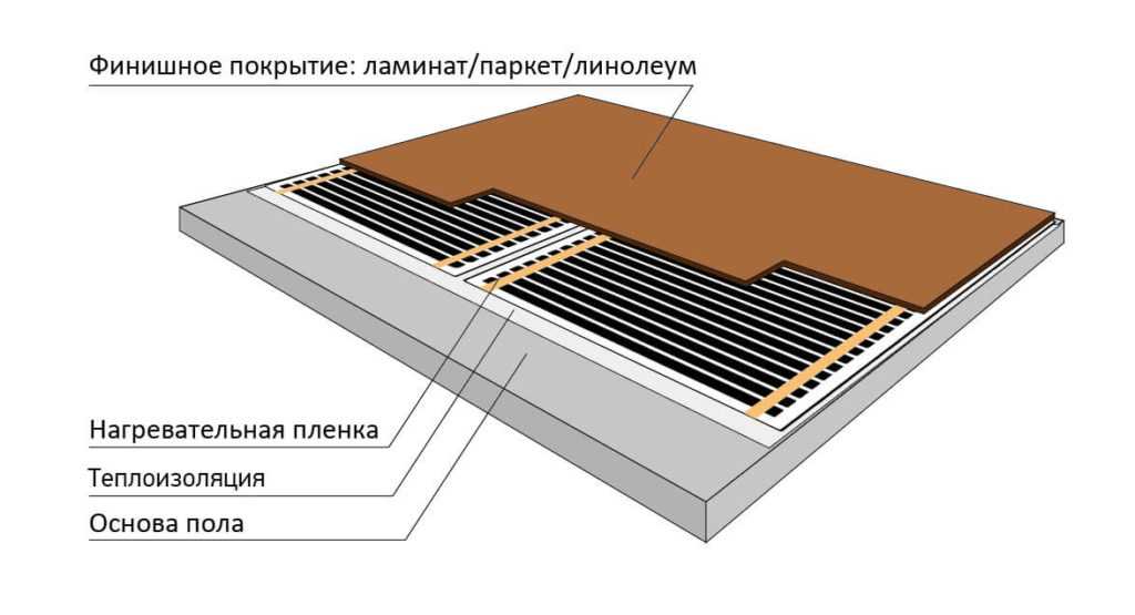 Теплый пол под ламинат – монтаж инфракрасных пленочных полов под ламинат своими руками