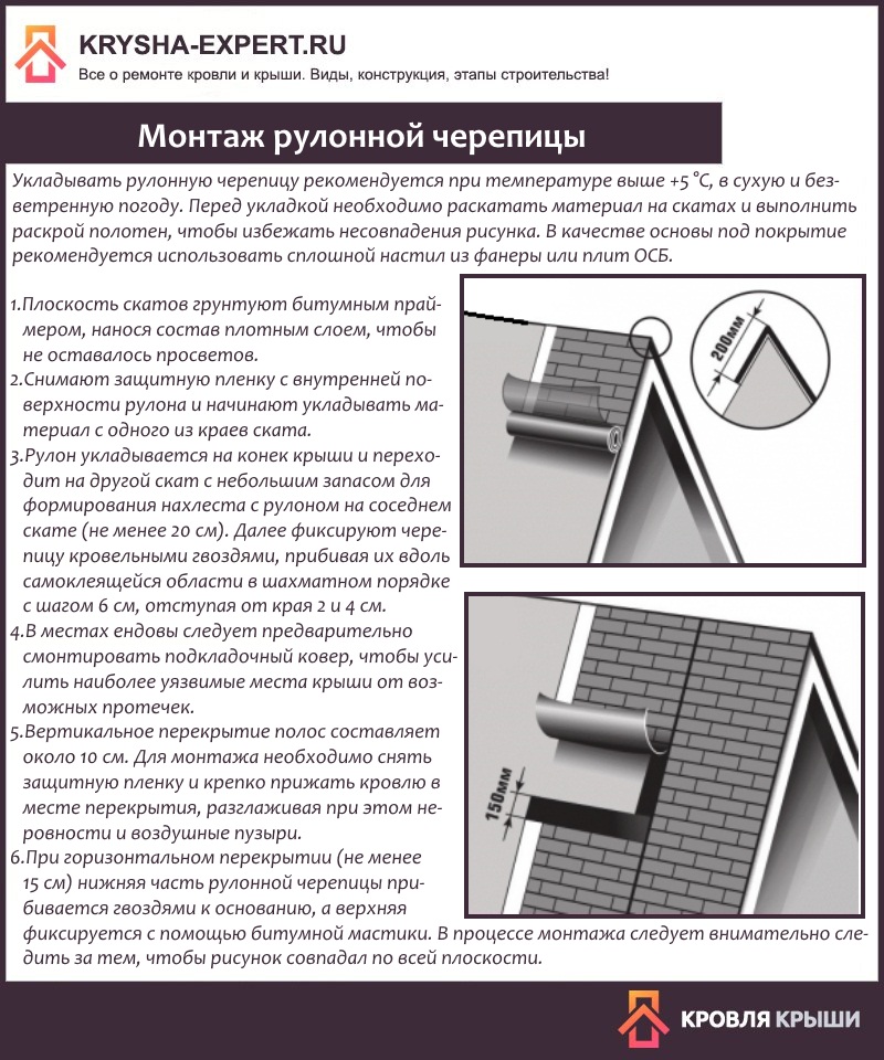 Технология укладки мягкой кровли технониколь - всё о кровле