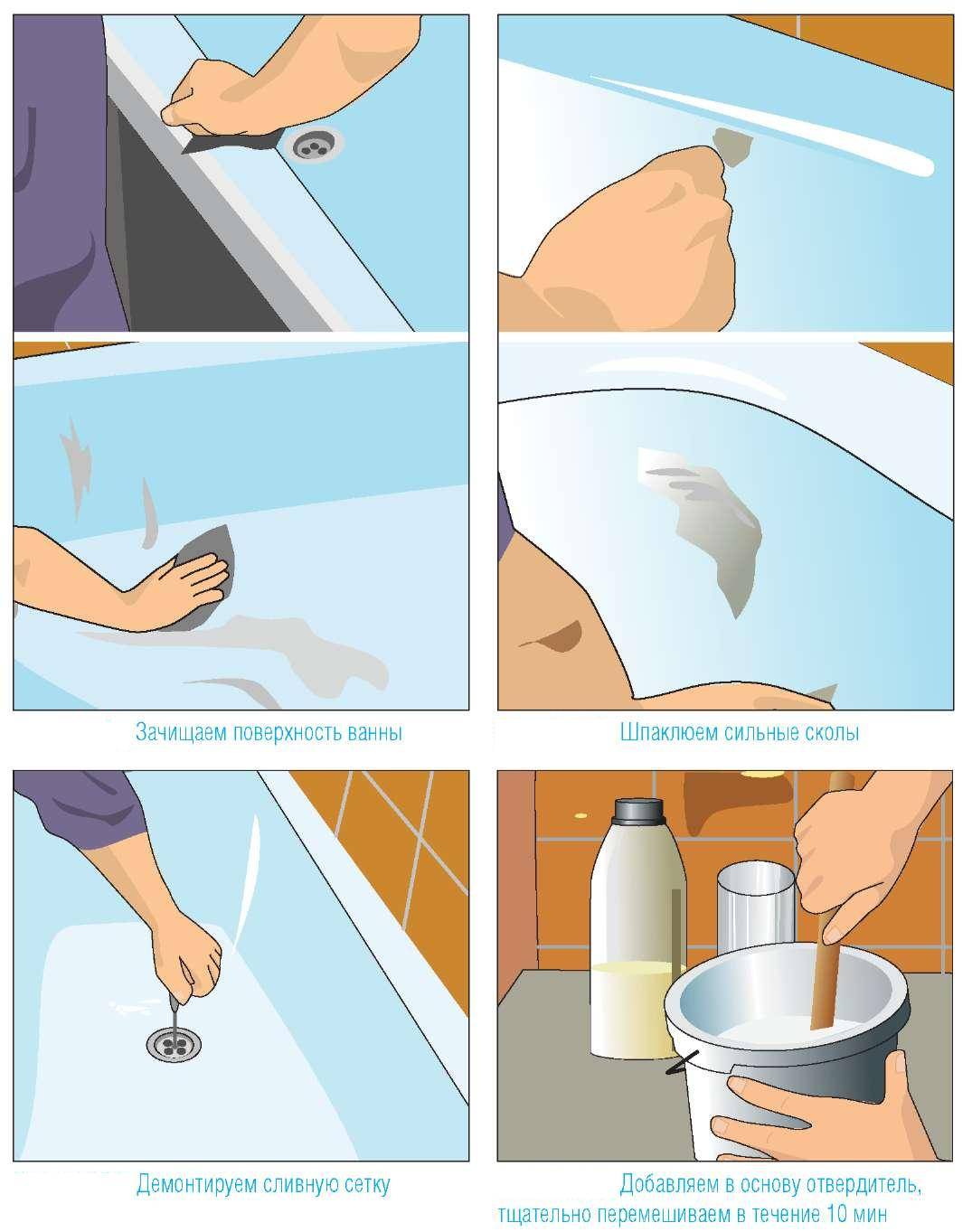 Самые качественные эмали для ванн которые применяются при ремонте эмали