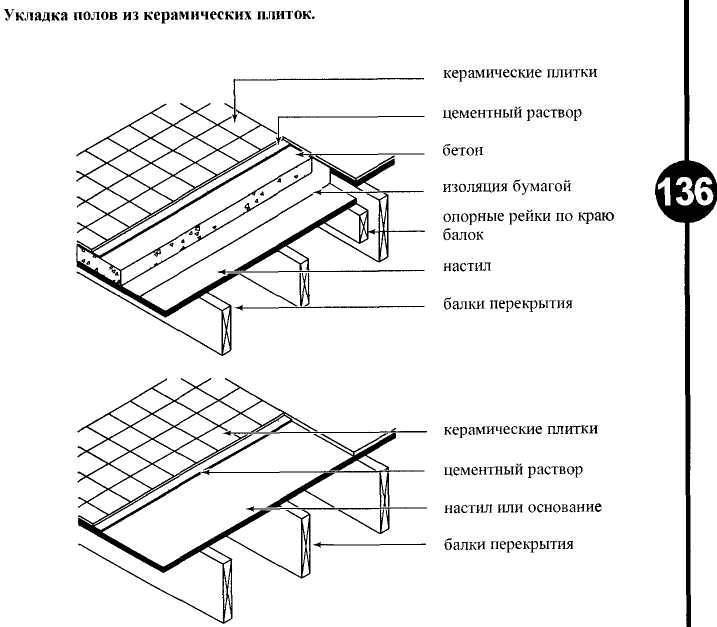 Укладка плитки на деревянный пол. пошаговое руководство